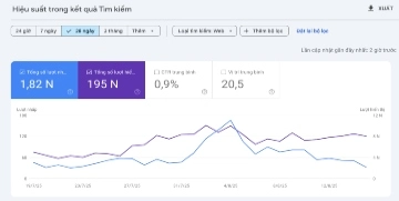 Dự án SEO Điện lạnh Sapa