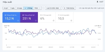 Dự án SEO Đồ cũ Thiên Tiến