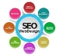 Tối ưu hóa chuẩn SEO