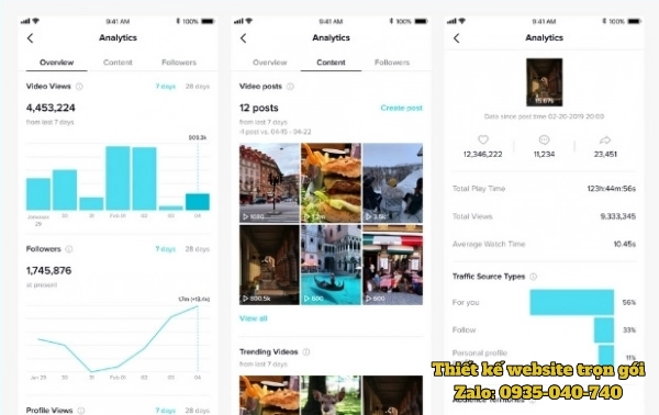 Phân tích dữ liệu kênh tiktok