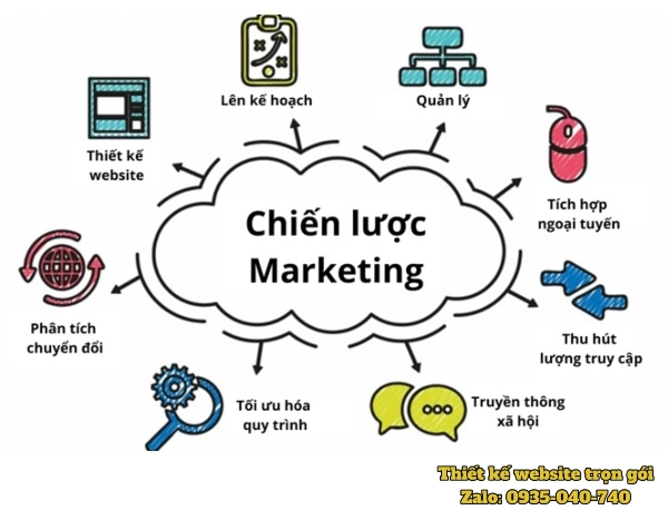 Ảnh về Chiến lược marketing
