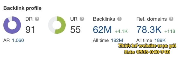 backlinks