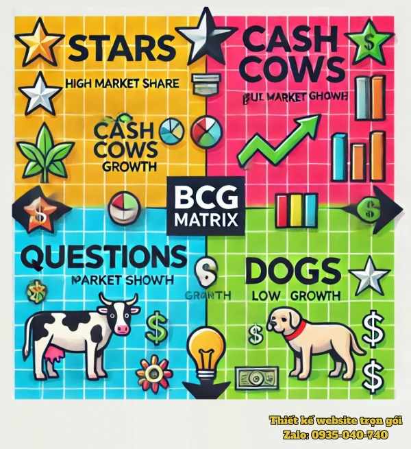 BCG Matrix