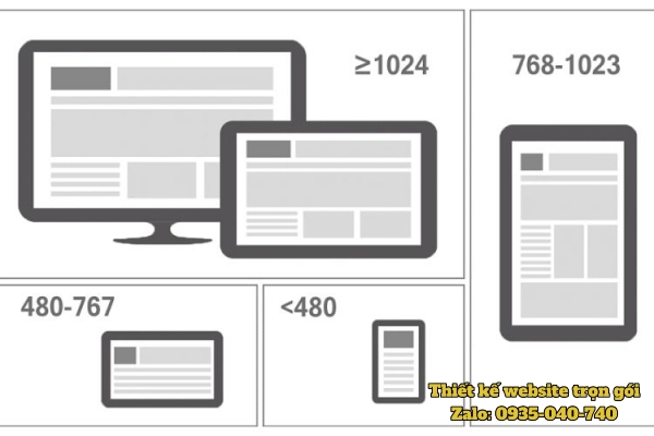 Các kích thước màn hình responsive