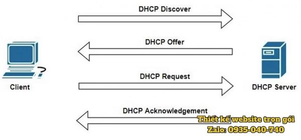 Mô tả DHCP hoạt động