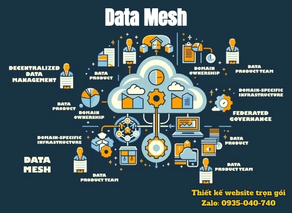 Data Mesh