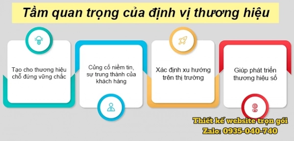 Định vị thương hiệu