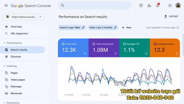 Google Search Console