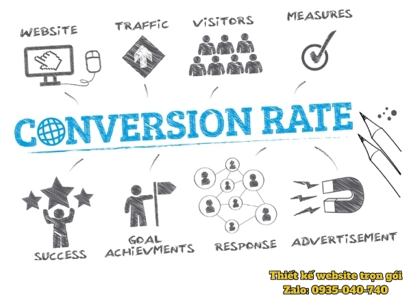 hình ảnh Các loại tỷ lệ chuyển đổi