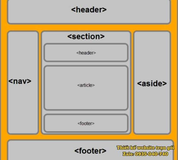 Hình ảnh cấu trúc website cơ bản