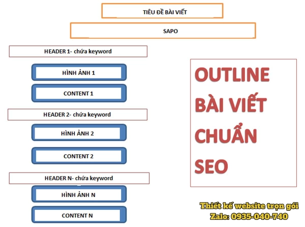 Hình ảnh chi tiết content chuẩn SEO