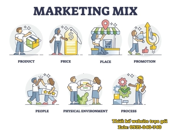 Hình ảnh minh hoạ Chiến lược Marketing Mix