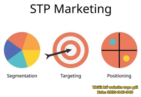 Hình ảnh minh hoạ mô hình STP
