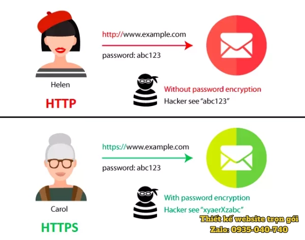 Hình ảnh so sánh https và http