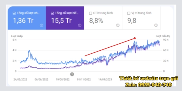 Hình ảnh tăng trưởng SEO