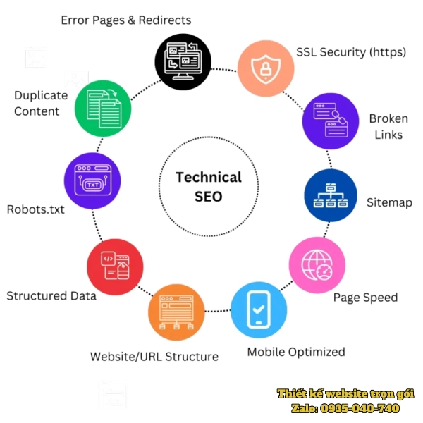 Hình ảnh Technical SEO Onpage