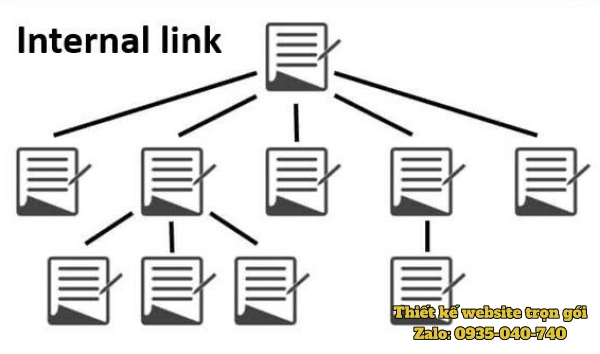 Hình minh họa cấu trúc liên kết nội bộ trong website, giúp giữ lưu lượng truy cập và giá trị SEO nội bộ.