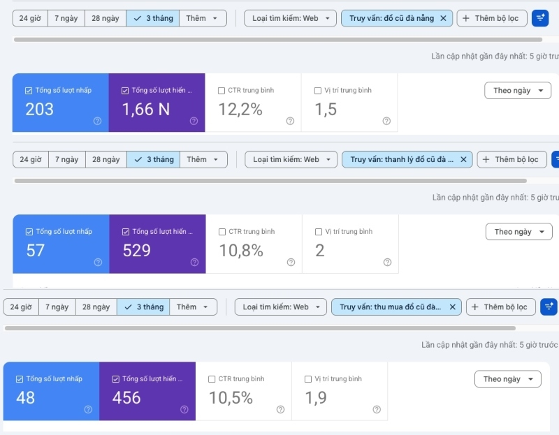 Kết quả Google Search Console cho ba từ khoá đồ cũ Đà Nẵng, thanh lý đồ cũ Đà Nẵng và thu mua đồ cũ Đà Nẵng đều ở vị trí 1