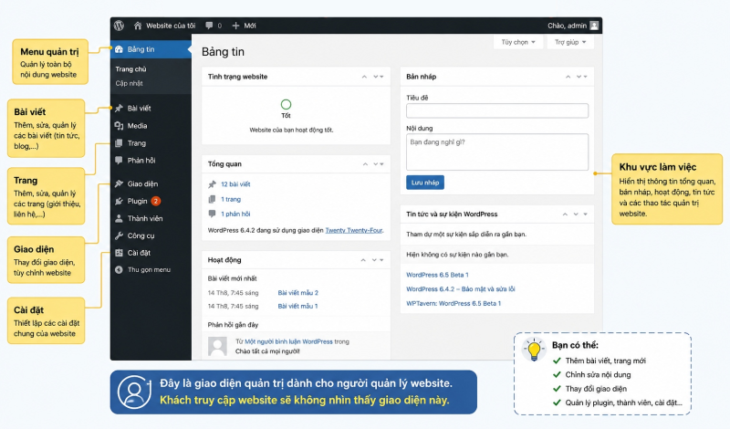 Làm website bằng WordPress – giao diện quản trị