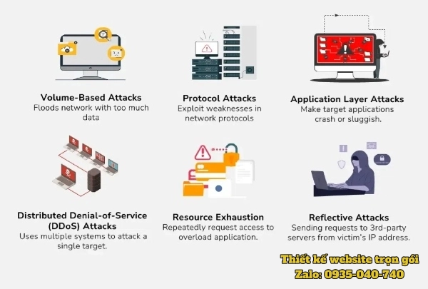 Một số hình thức tấn công DDoS phổ biến