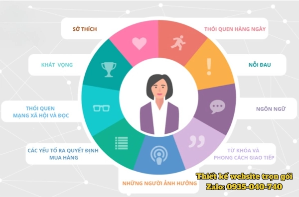 Nghiên cứu khách hàng và mục tiêu kinh doanh giúp định hướng thiết kế website tối ưu chuyển đổi