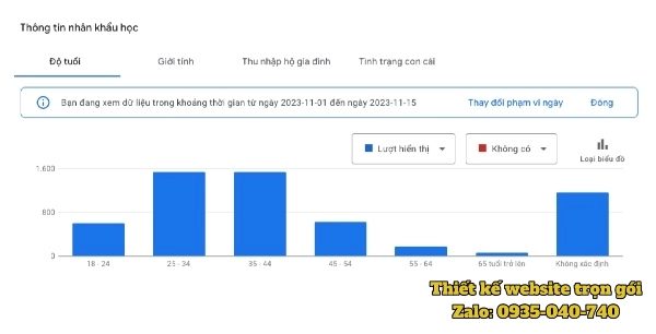 nhân khẩu học trong google ads