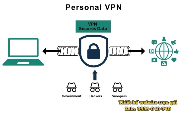 Personal VPN