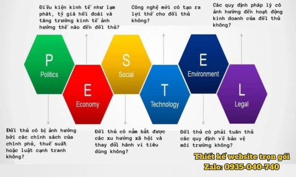 PESTEL Analysis