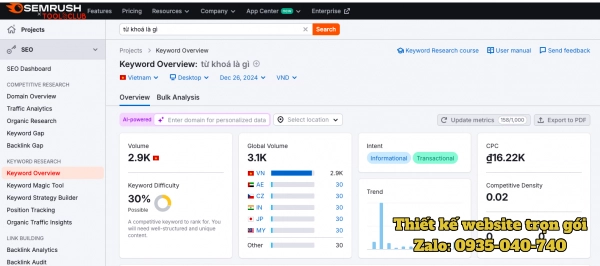 Phân tích từ khoá với SEMrush