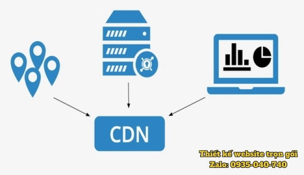 Sơ đồ minh họa cơ chế CDN phân phối dữ liệu từ máy chủ gần nhất giúp tăng tốc độ tải trang web.