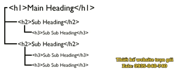 subheading