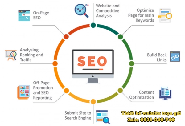 thiết kế web chuan seo